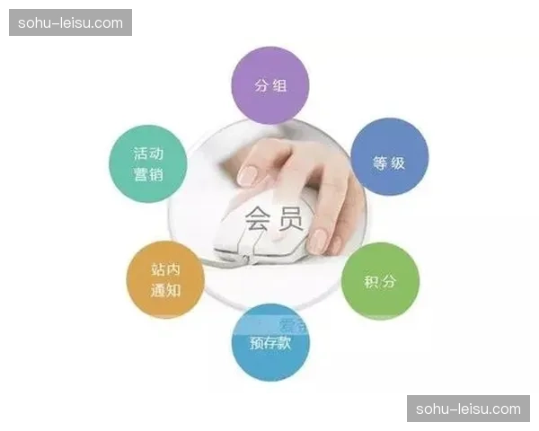 订阅制会员体系在现阶段应用 增强了高价值用户群体的粘性